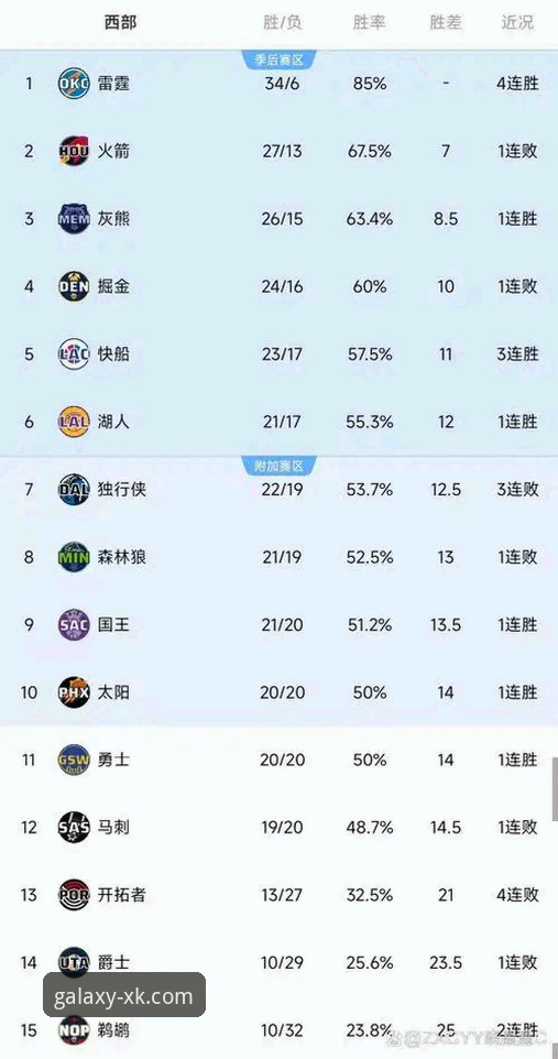 资深体育分析师的实战心得：从快船惜败开拓者看NBA赛场调整策略